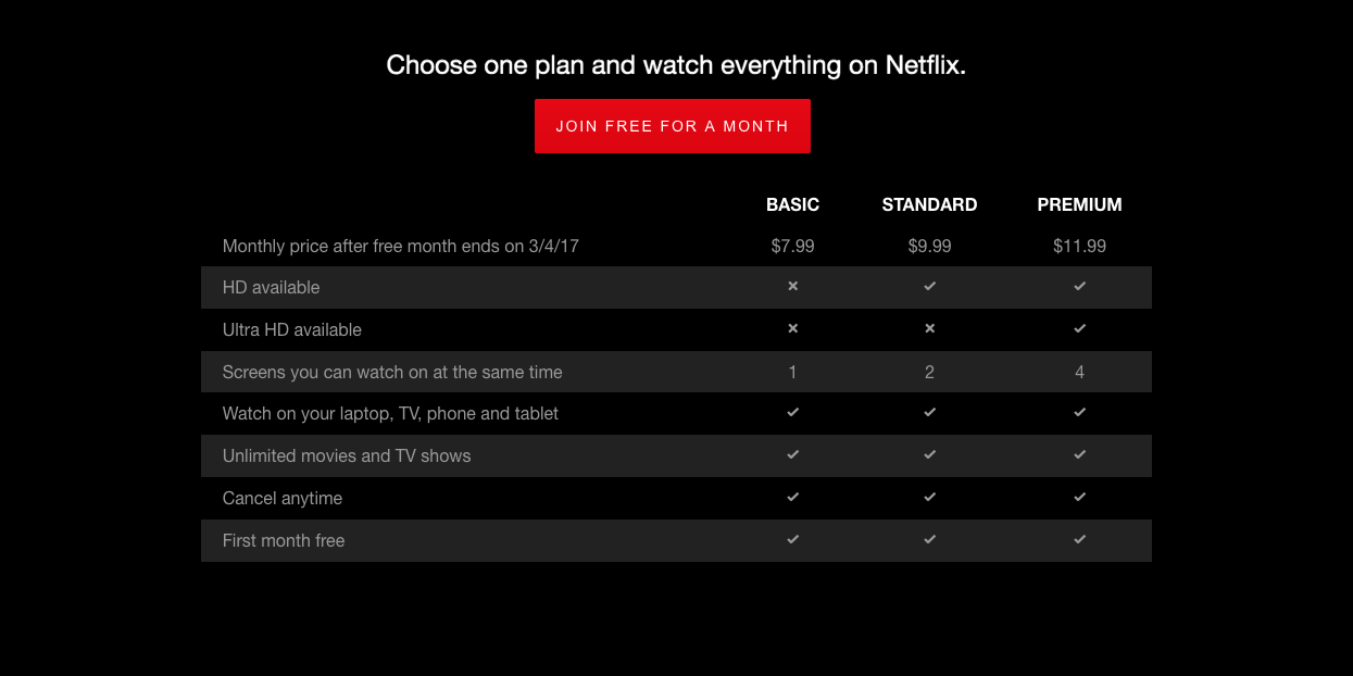 Netflix Membership Log In, Sign Up, or Cancel Your Account (2024